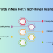 Salesforce Trends in New York's Tech-Driven Business Ecosystem