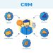 Salesforce CRM Solutions in Melbourne: Because ‘Good Enough’ Just Won’t Cut It