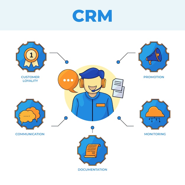 Salesforce CRM Solutions in Melbourne: Because ‘Good Enough’ Just Won’t Cut It