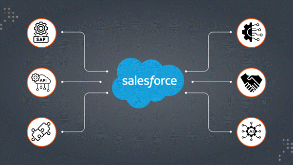 Top Salesforce Integrations Melbourne Companies Need in 2025