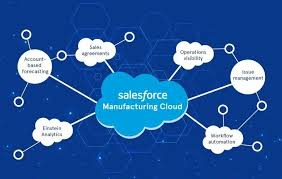 How Salesforce Is Shaking Up Supply Chain Management in Dubai