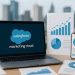 Salesforce Marketing Cloud and Omni-Channel Growth for Dubai Brands (2025 Guide)