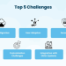 Salesforce Data Migration Challenges for Dubai Enterprises & How to Solve Them