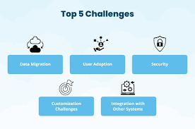 Salesforce Data Migration Challenges for Dubai Enterprises & How to Solve Them